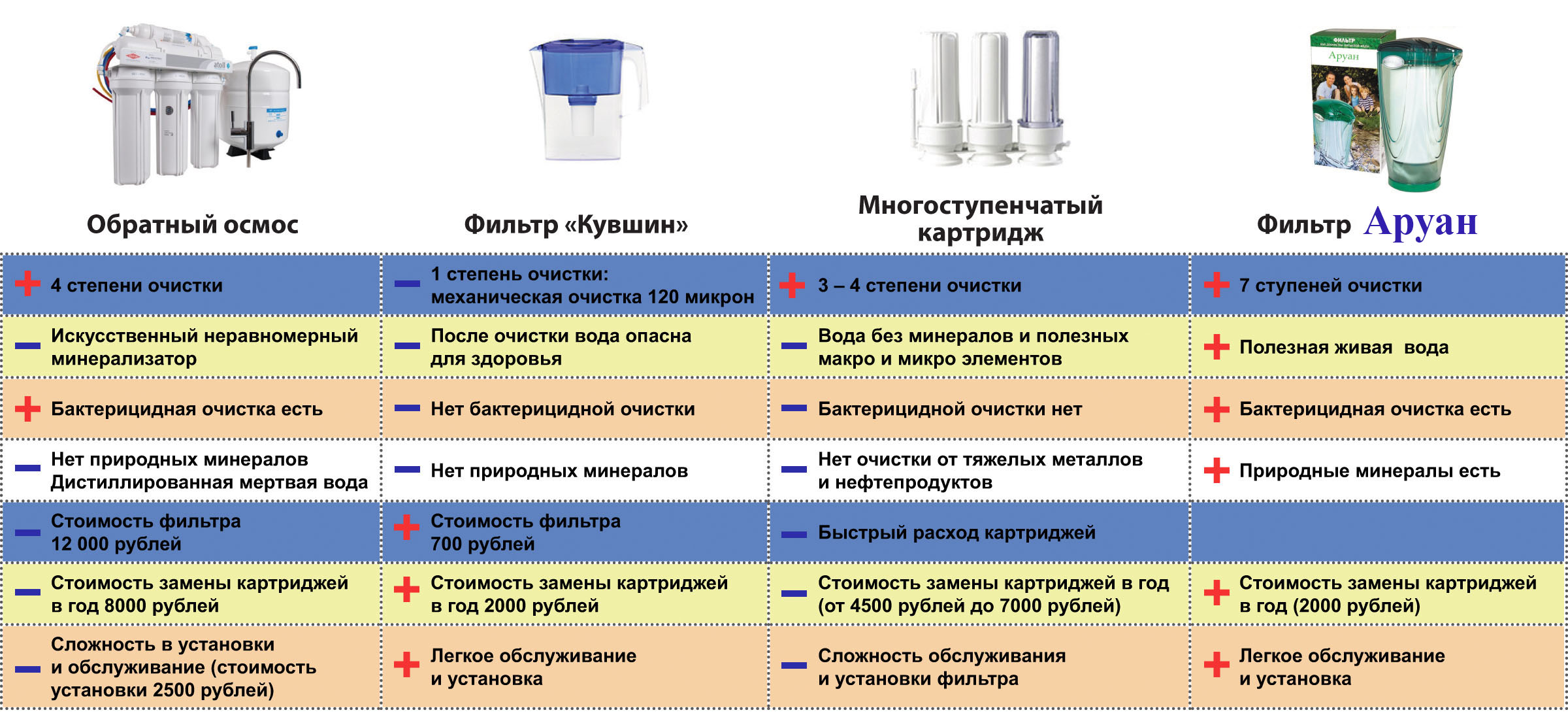 Мембранный фильтр для очистки воды: принцип действия, известные бренды, уход