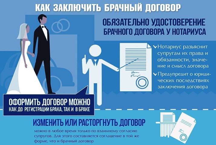 Зачем нужен брачный договор, как и где его заключить
