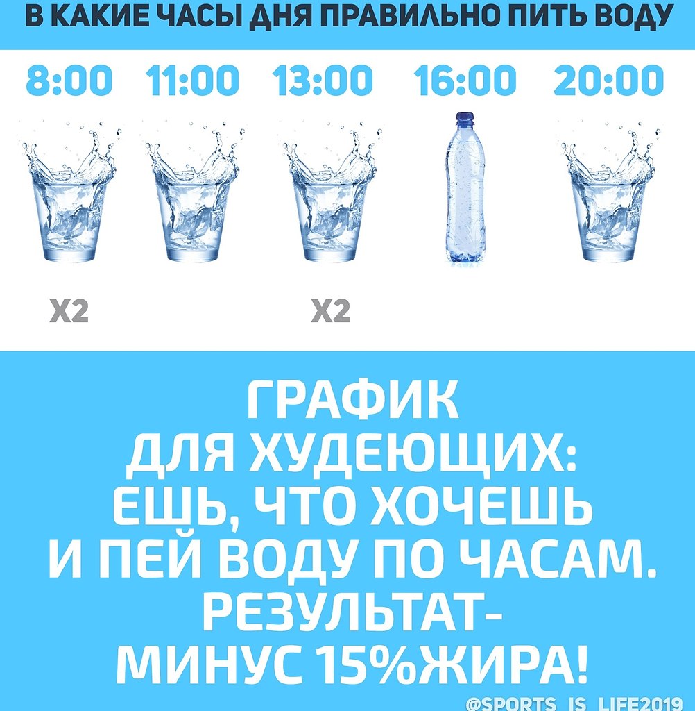 План питья воды на день