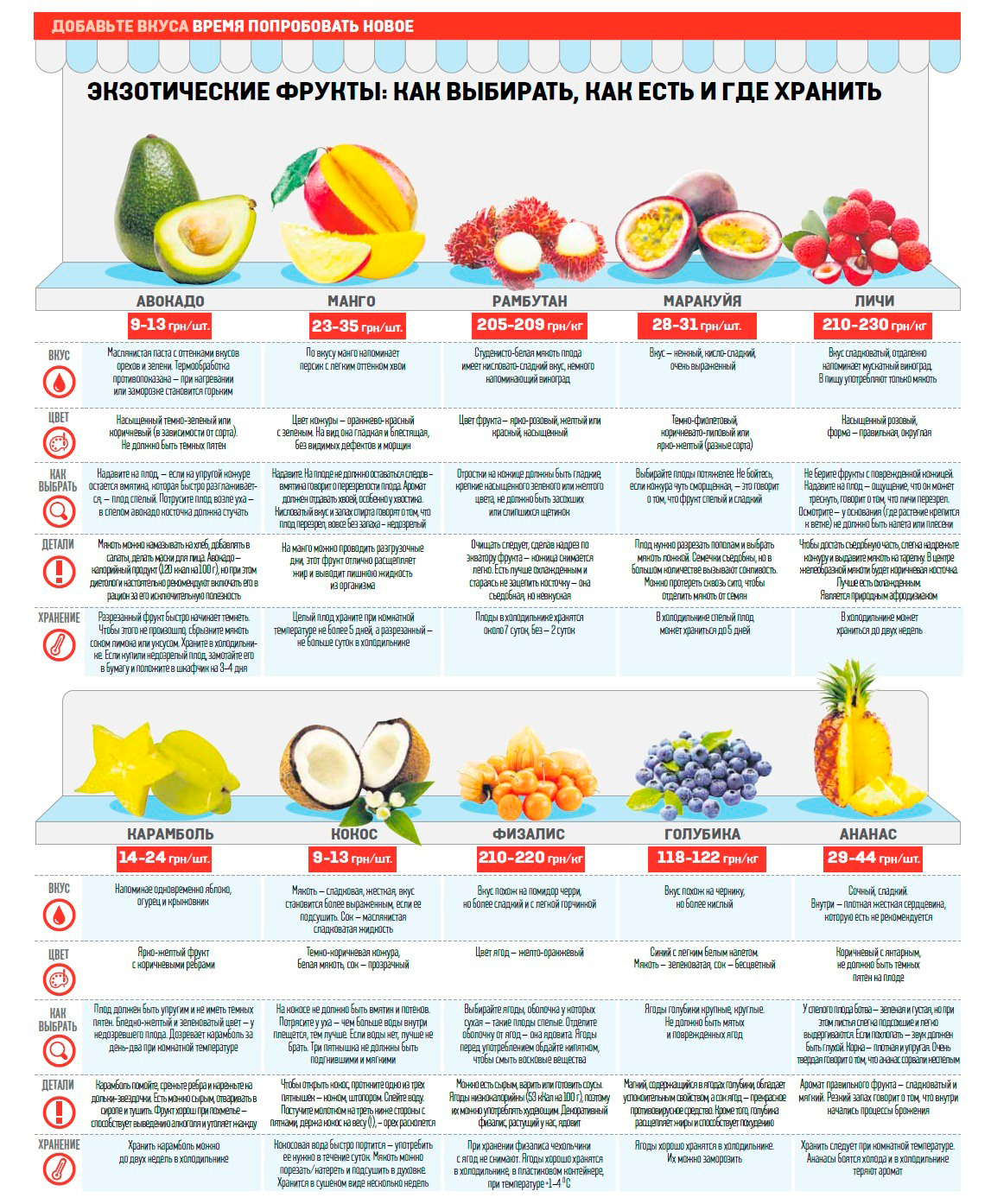Как правильно есть фрукты – тонкости выбора и употребления