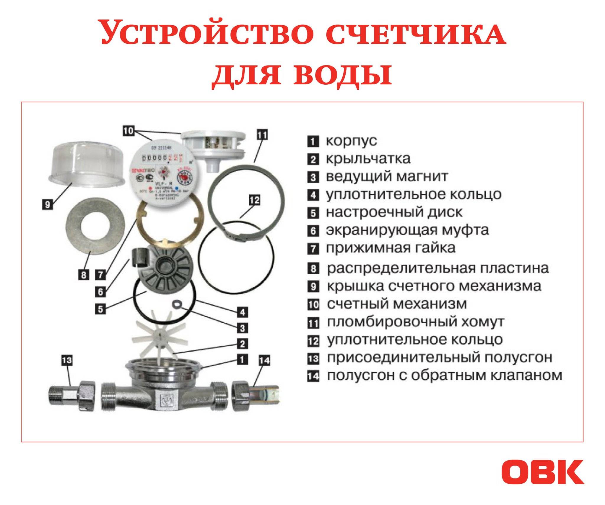 Электронный счетчик воды - что это такое, отличия от механического, плюсы и минусы, обзор популярных моделей, а также инструкция по установке | house-fitness.ru
