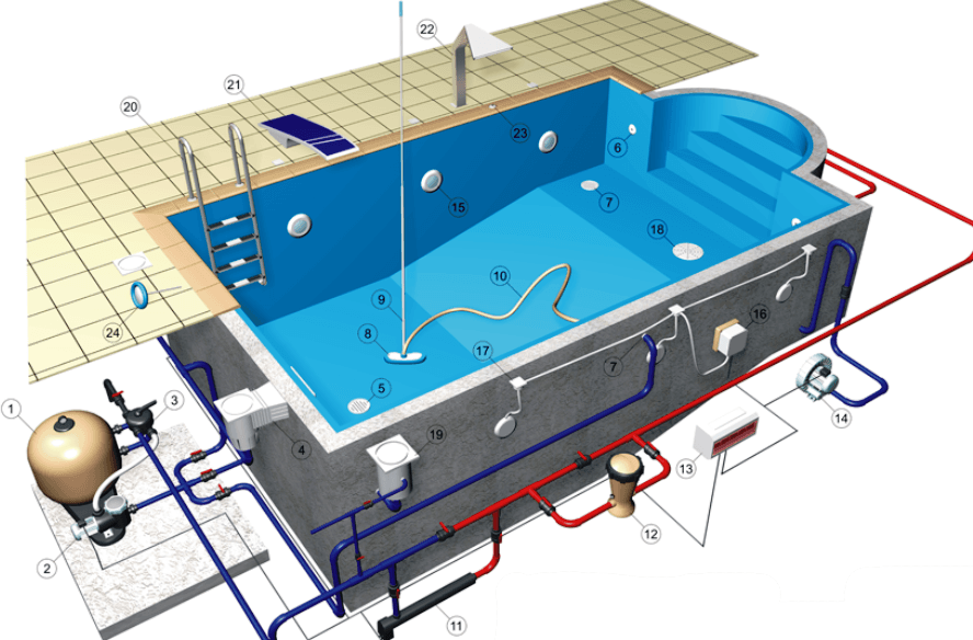 Как правильно производить ремонт и обслуживание оборудования для бассейнов? | обучение и развитие детей