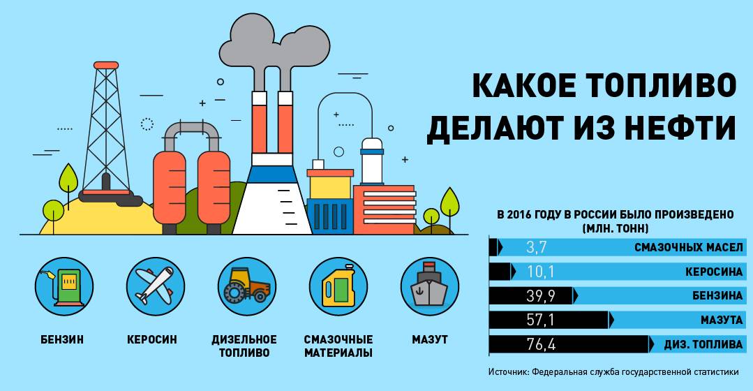 Плотность бензина и дизельного топлива – плотности (удельные веса) бензина, дизельного топлива и других нефтепродуктов