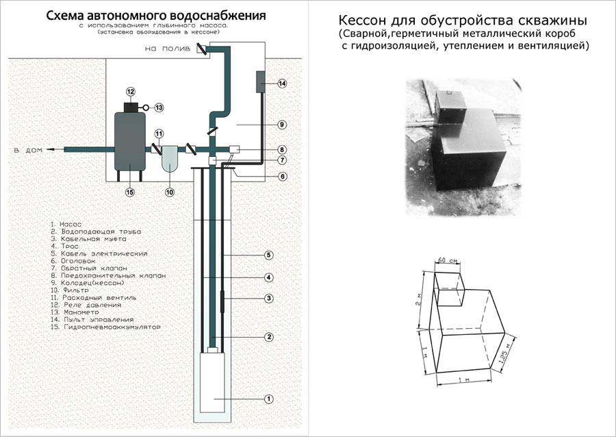 Схема обустройства кессона