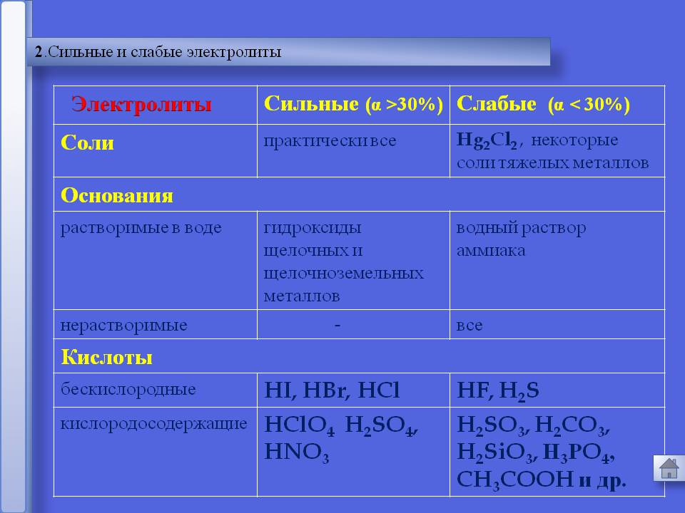 Дистиллированная, деионизированная, деминерализированная, осмотическая, бидистиллированная и высокоомная вода