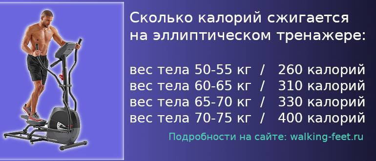 Схема тренировок на велотренажере