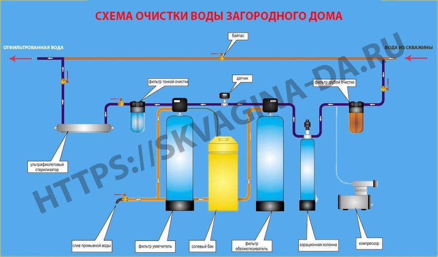 Схема водоочистки частного дома
