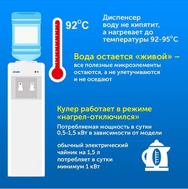 Принцип работы кулера с горячей водой и охлаждением