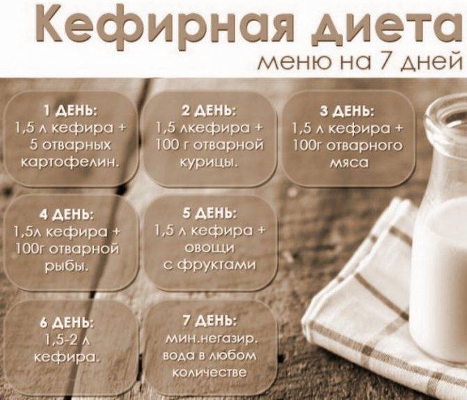 Диета для очищения организма от шлаков и токсинов в домашних условиях. | kkal.ru
