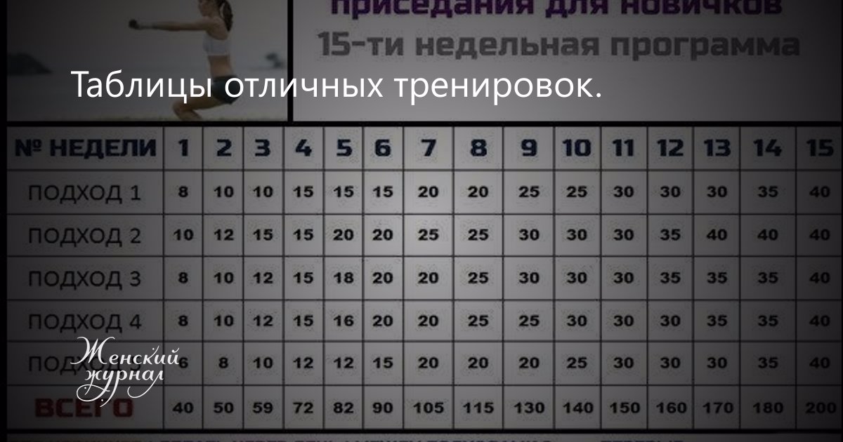 Можно ли накачаться, не работая с большими весами?