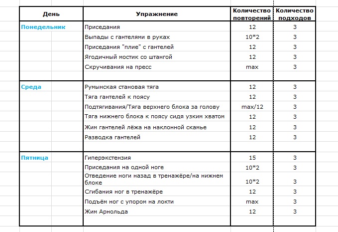 Программа тренировок в тренажерном зале для девушек