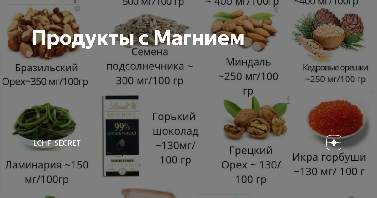 10 продуктов, богатых магнием / включите их в свой рацион – статья из рубрики "здоровая еда" на food.ru