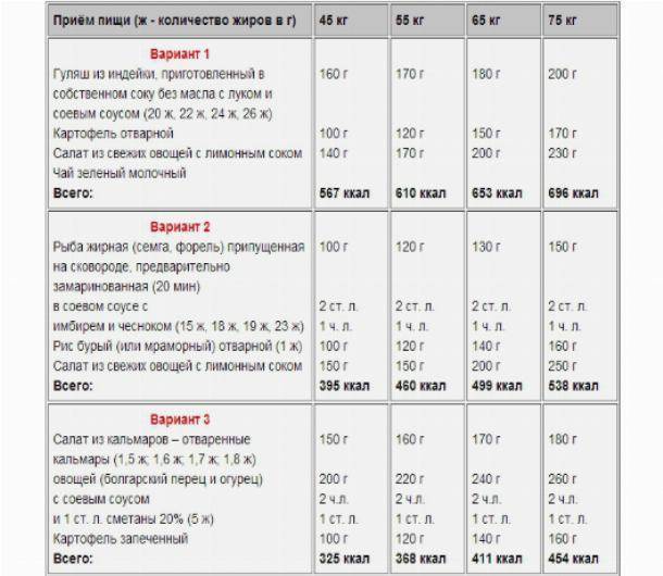 Программа тренировок для эктоморфа - мир бодибилдинга