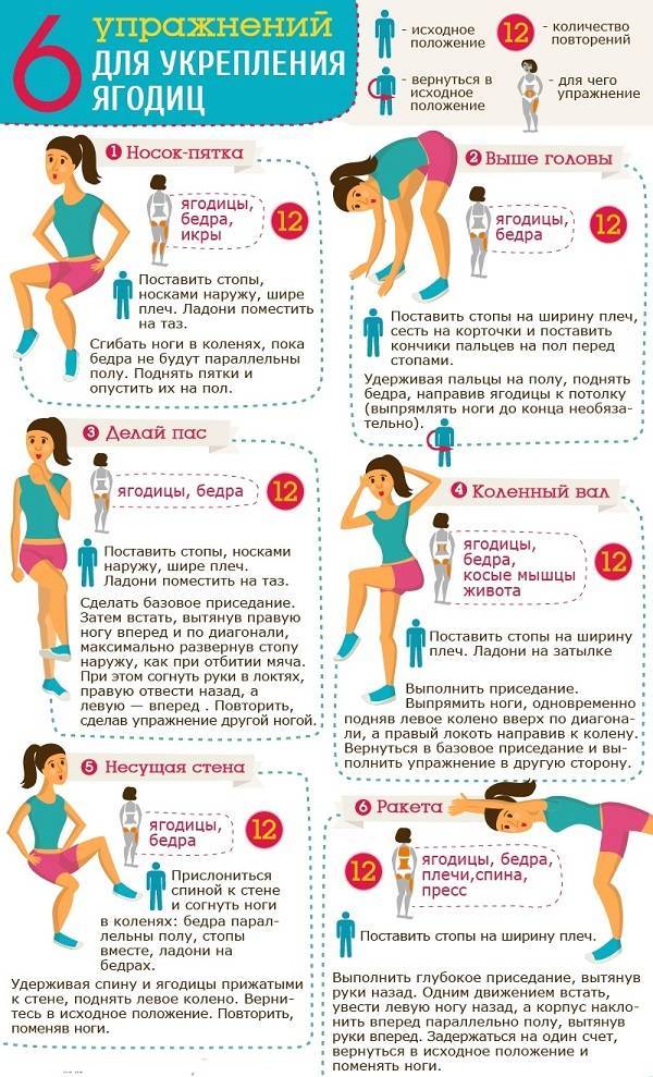 Топ 5 упражнений для ягодиц и бедер в домашних условиях для девушек
