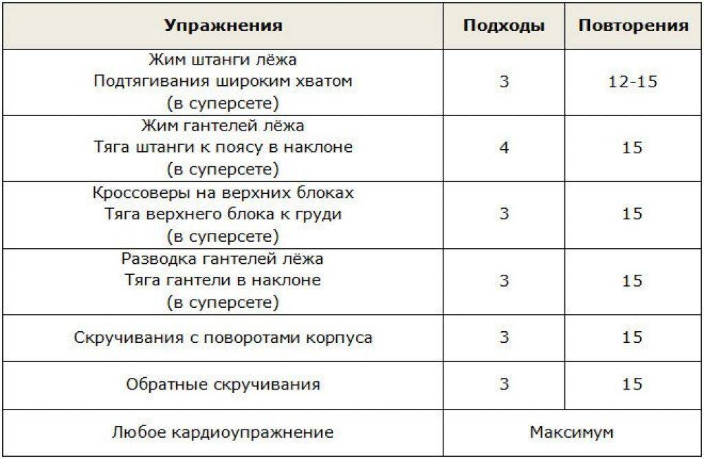 Программа для похудения в тренажерном зале для мужчин