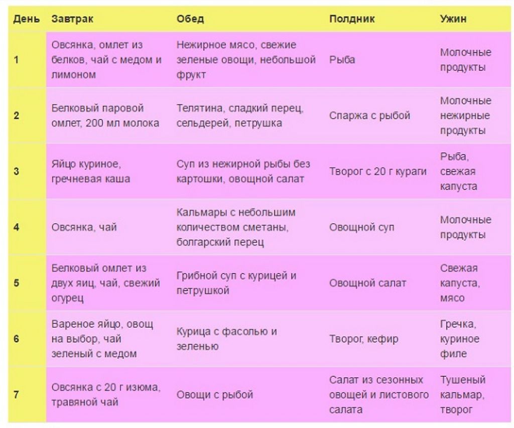 Как правильно сушиться: питание и тренировки для сгонки жира и рельефа мышц, что нужно делать, чтобы одновременно подсушить тело без потери мышц
