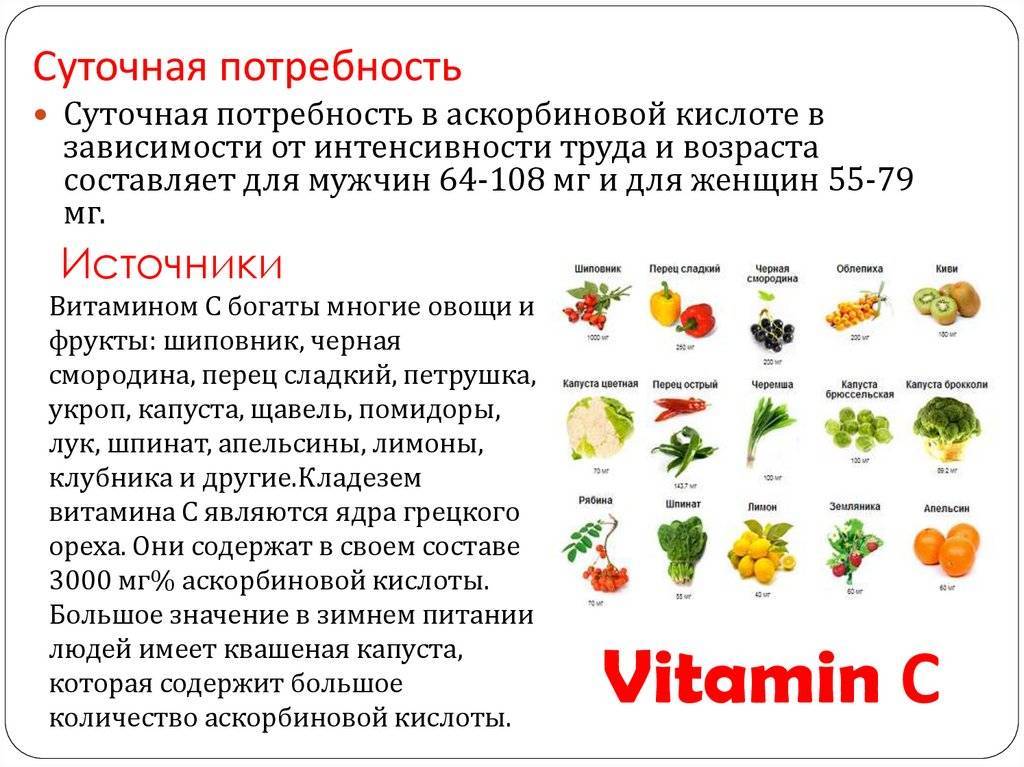Витамин h1/в10, парааминобензойная кислота | food and health