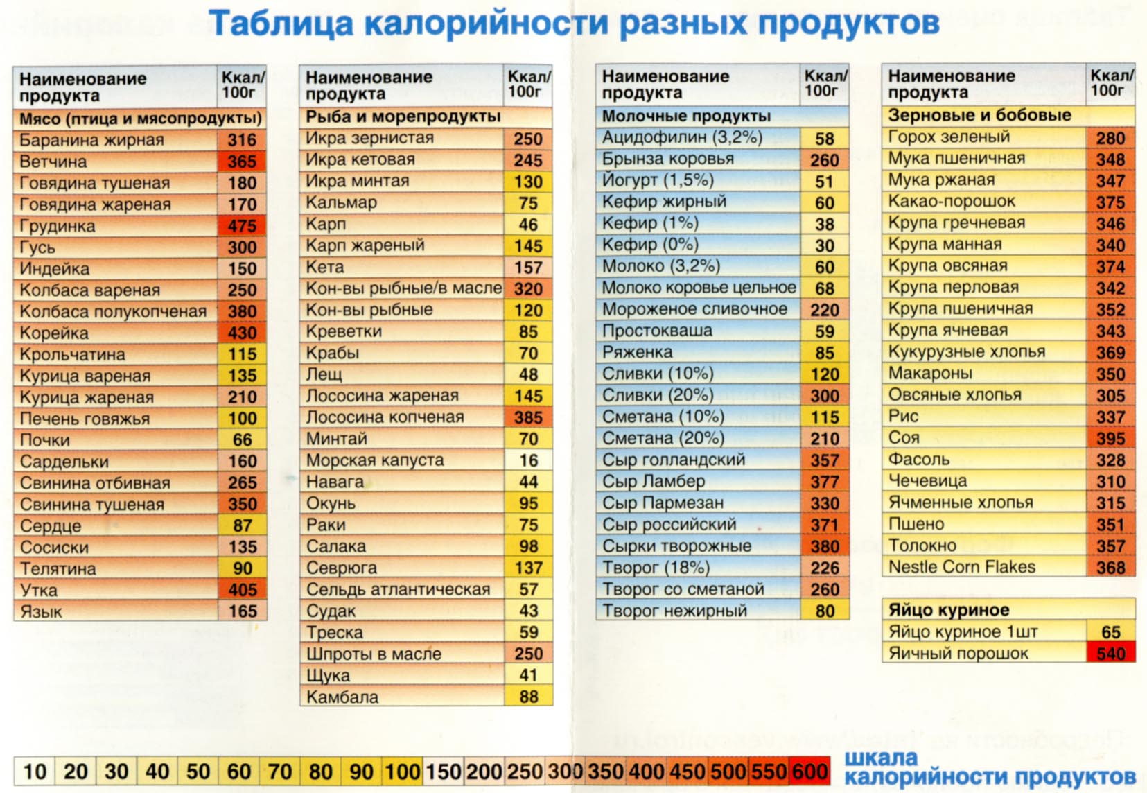 масло раст калории фото 5