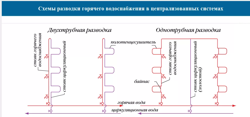 В чем особенность водоснабжения многоквартирного дома