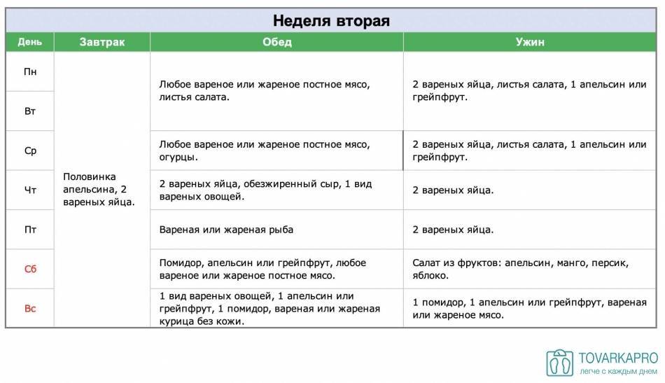 Диета №10с в соответствии с приказом минздрава рф №330 от 5 августа 2003 г.