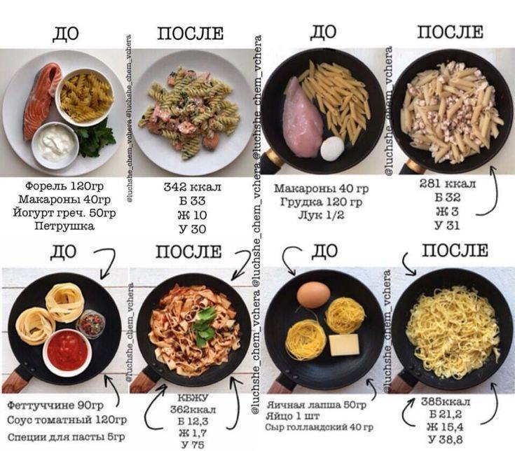 Пп-меню – сбалансированное меню на каждый день для здорового питания. собрали правила, как его составить, и примеры рациона