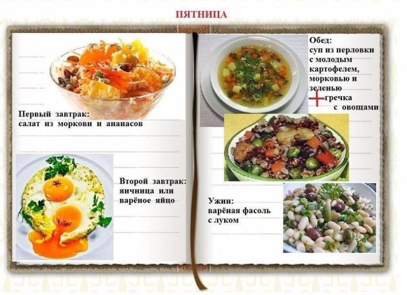 Раздельное питание: таблица совместимости для похудения, отзывы, меню