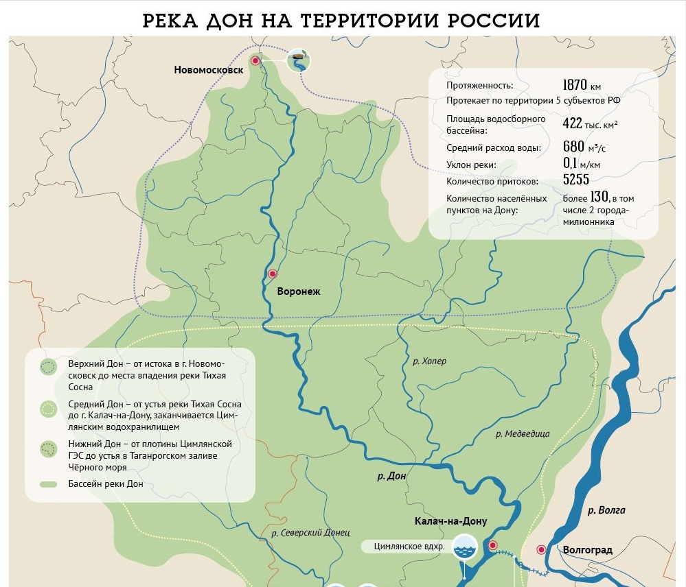 Река северский донец: карта, приток, куда впадает, длина, сплав и рыбалка