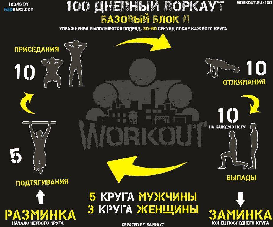Workout (воркаут): программа тренировок