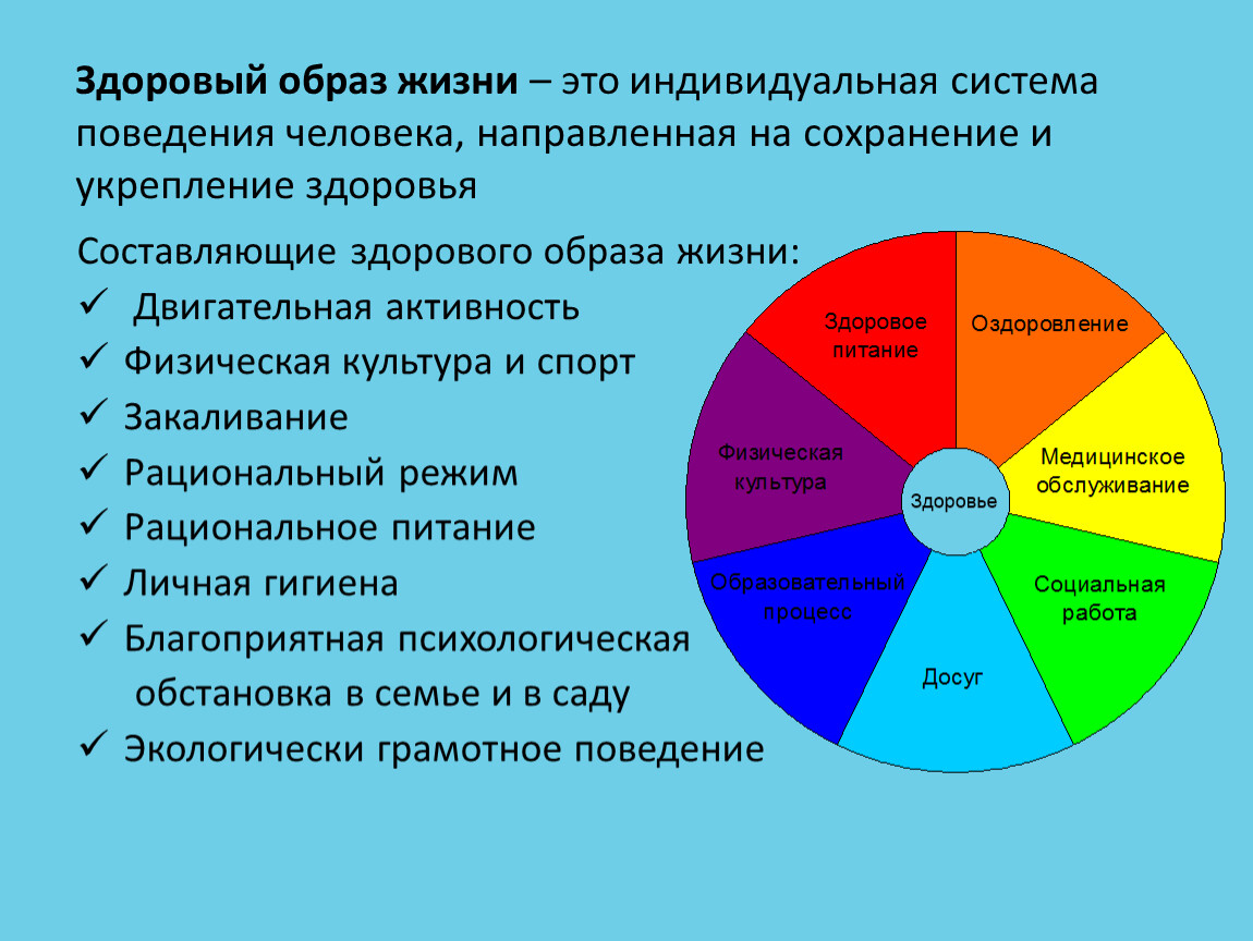 Качество жизни связанное со здоровьем презентация