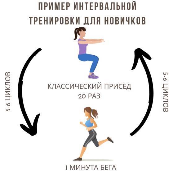 Фитнес-практика
 interval