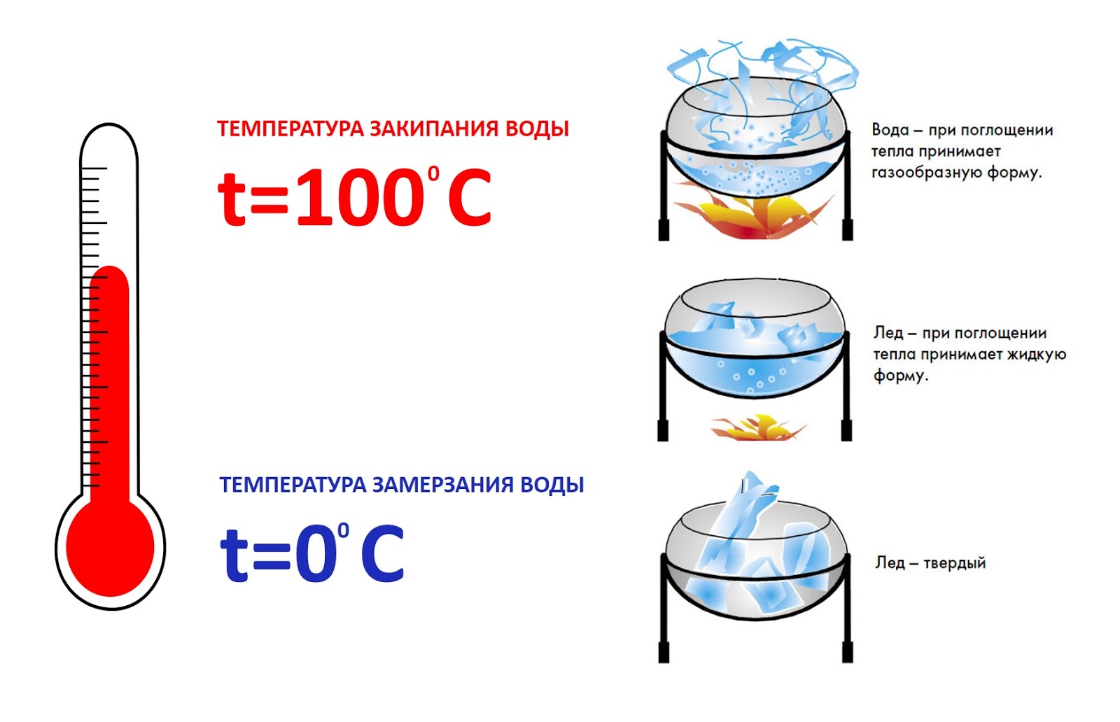Нагревается ли вода в бассейне под тентом: на сколько градусов можно поднять температуру, альтернативные варианты укрытию
