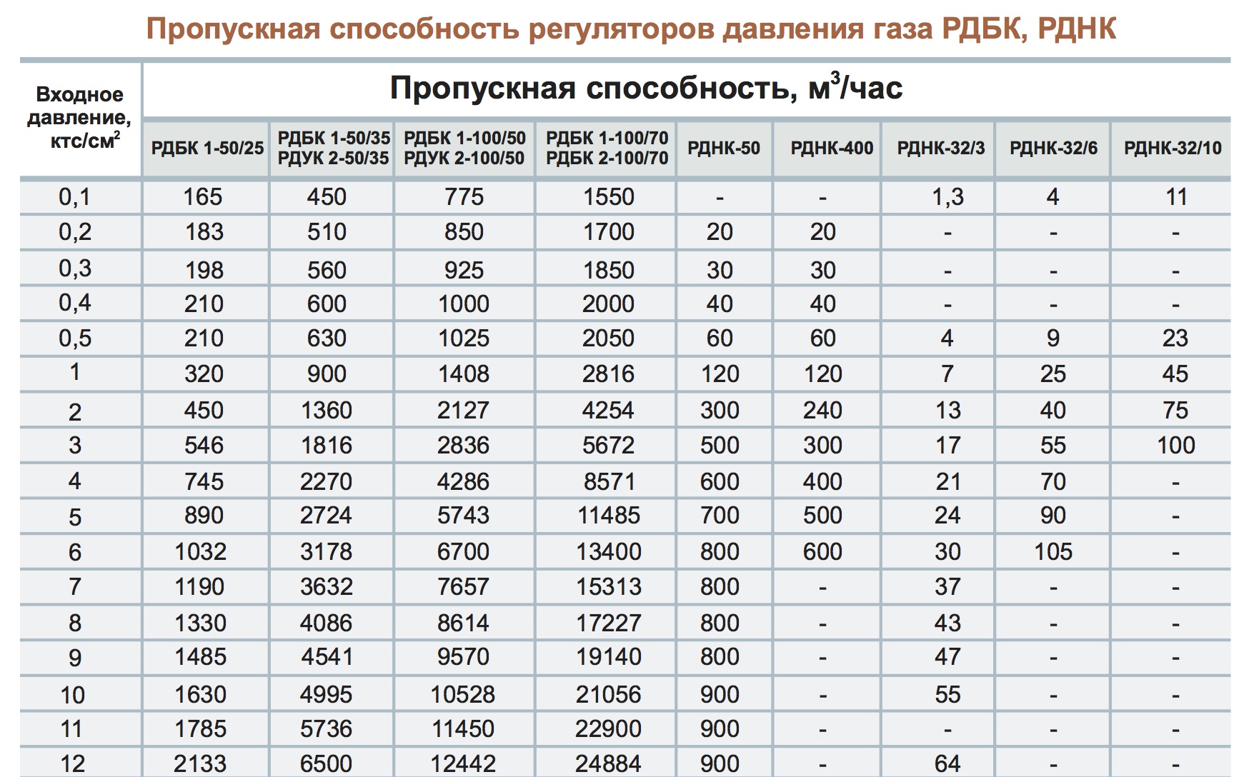 Пропускная способность трубы диаметром 20мм