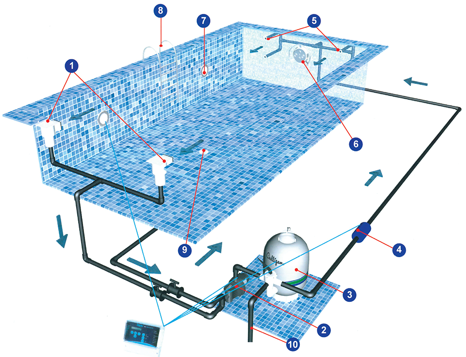 Инструкции по монтажу оборудования для бассейнов