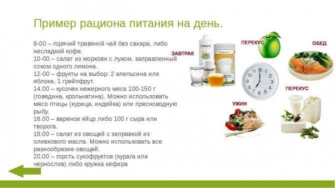 Кремлёвская диета: меню на неделю, отзывы, полная таблица готовых блюд