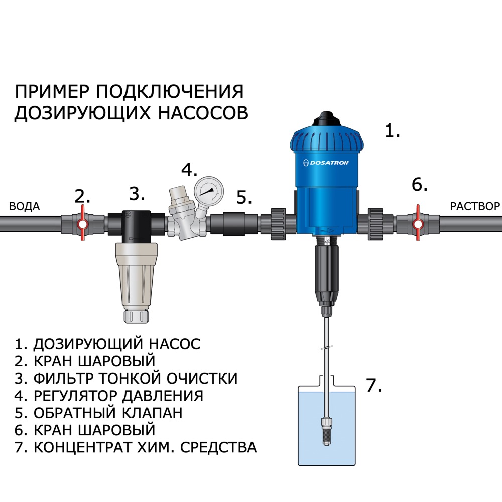 Поплавок для насоса: схема подключения, устройство