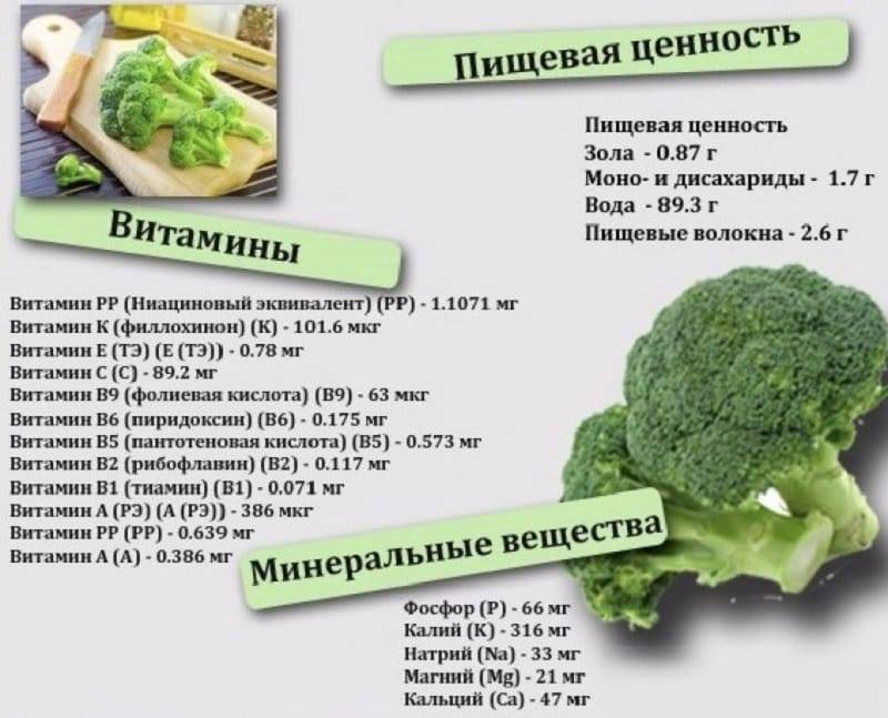 Вареная капуста — польза и вред | польза и вред
