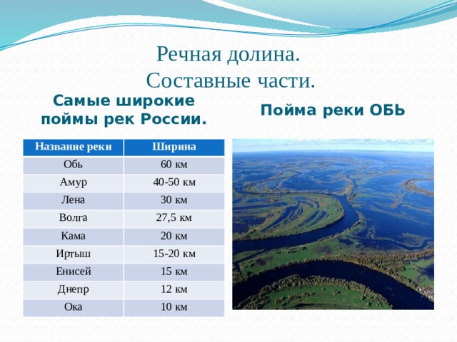 Самые глубокие реки россии. топ 10