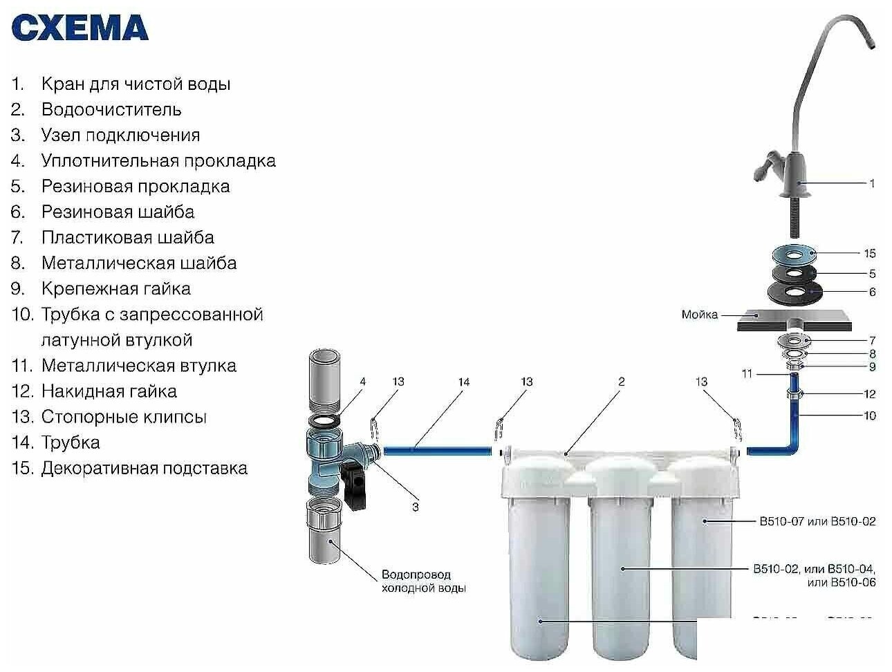 Регенерация фильтра для воды — инструкция к процессу