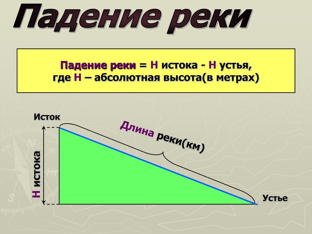 Уклон и падение реки волга: сколько составляет в промилле, как рассчитать и определить по формуле величину в метрах | house-fitness.ru