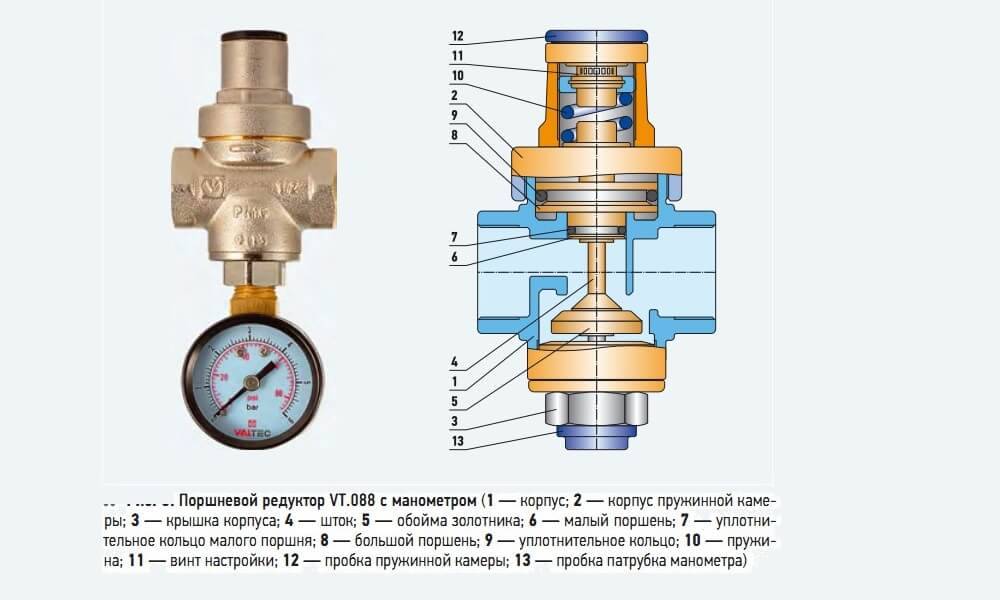 Разбираемся с редуктором давления воды  - сможет ли он защищитить от гидроудара или нет? – строймастерская