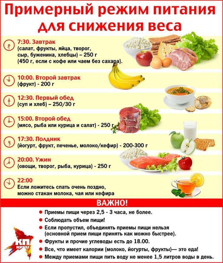 Что есть после тренировки для похудения и когда это лучше делать?