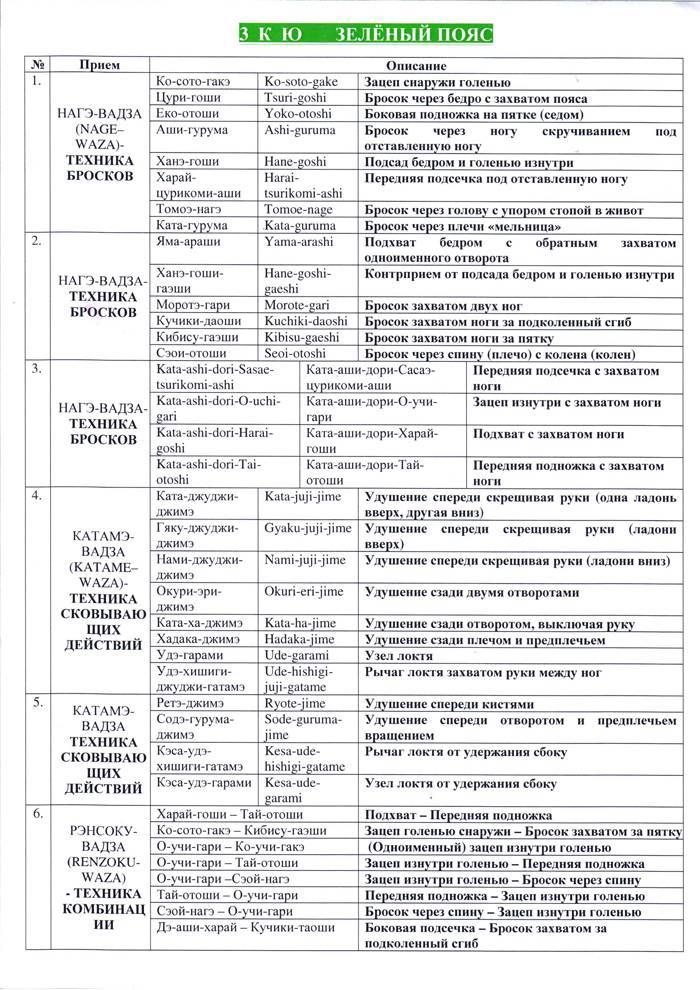 Карта на зеленый пояс по дзюдо