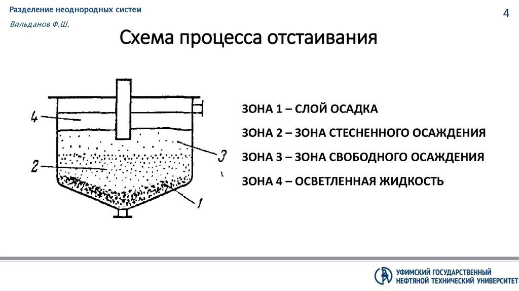 Фильтрация сточных вод схема