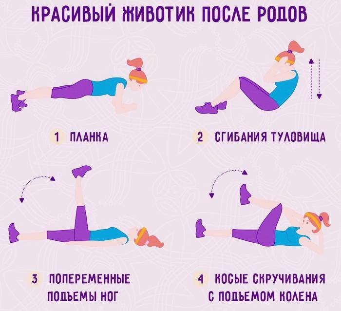 Как убрать живот и бока мужчине в домашних условиях - быстрые советы от fitnessera.ru