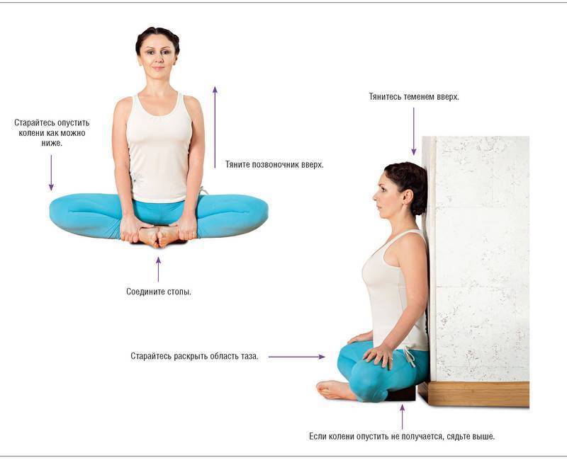 Баддха Конасана – пошаговая инструкция выполнения позы бабочки в йоге и ее польза