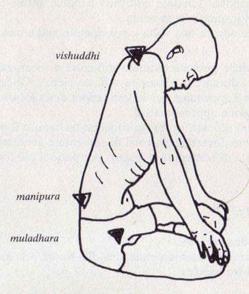 Джаландхара бандха или шейный замок: техника выполнения горлового замка
