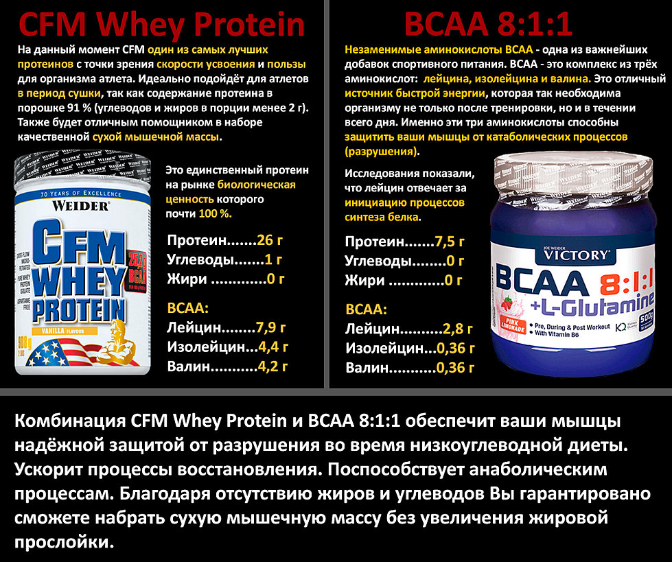 Схема приема креатина протеина и bcaa