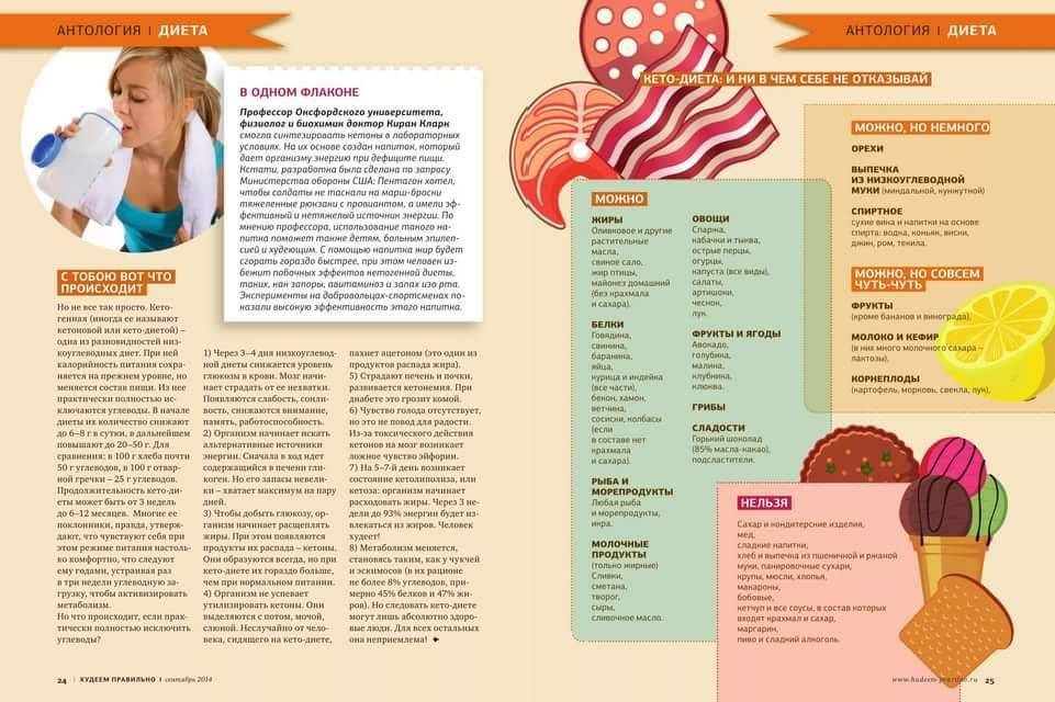 Основы кетогенной диеты, кето-меню для женщин