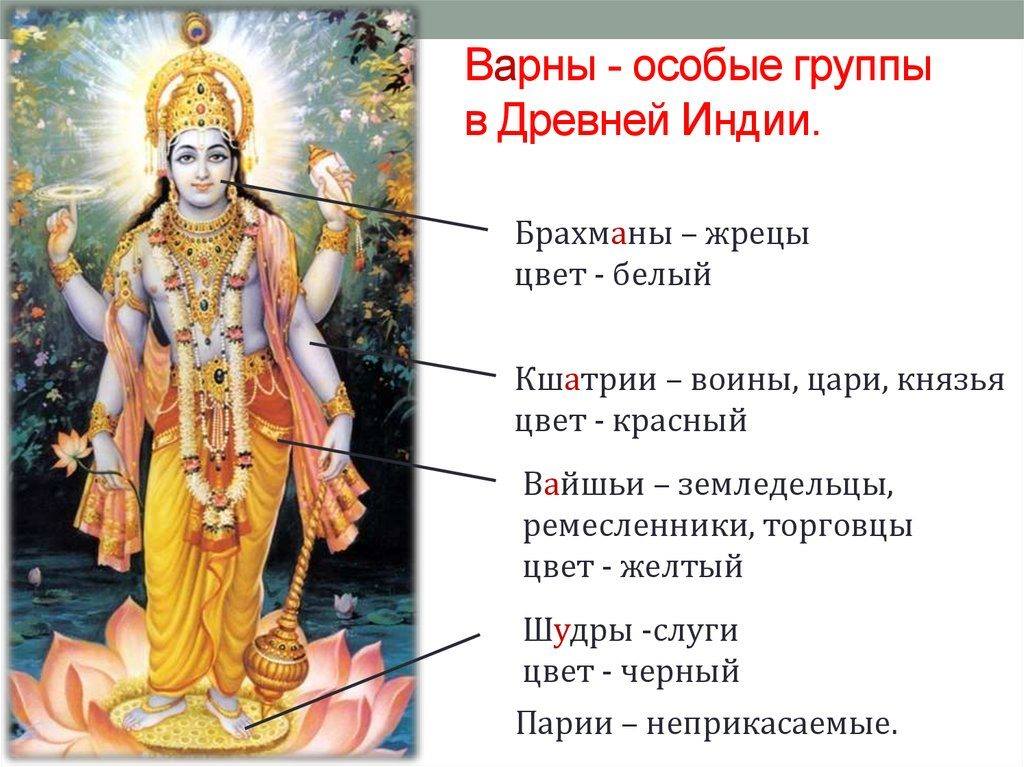 Верховные боги индуизма: тримурти