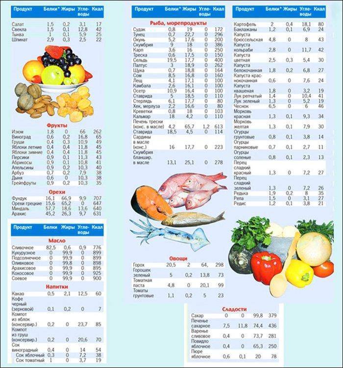 Питание для набора мышечной массы: правильное спортивное питание в домашних условиях | food and health